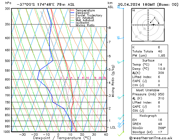 Model temps GFS вт 30.04.2024 18 UTC