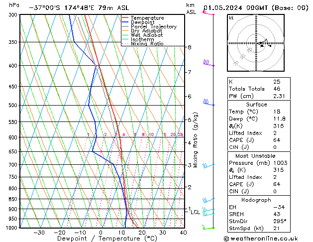 Model temps GFS śro. 01.05.2024 00 UTC