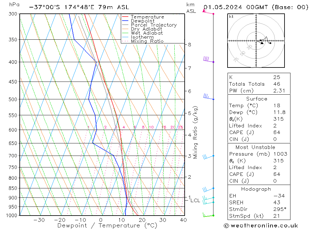  mié 01.05.2024 00 UTC