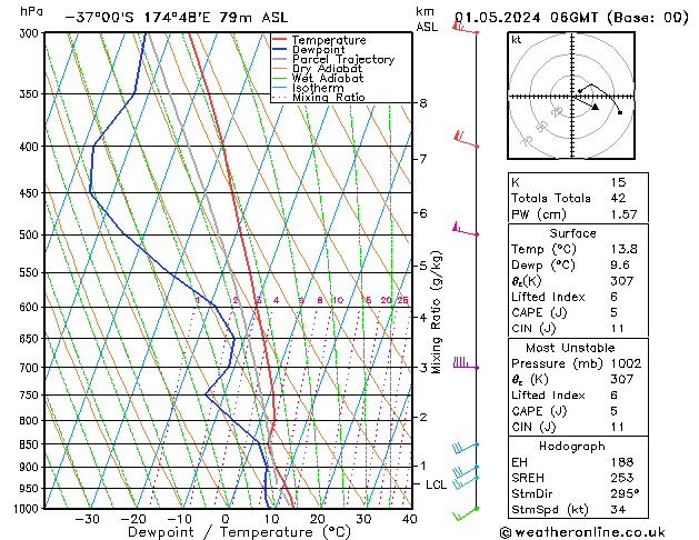 Model temps GFS śro. 01.05.2024 06 UTC