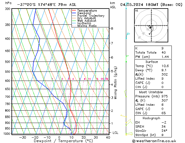 Model temps GFS sáb 04.05.2024 18 UTC