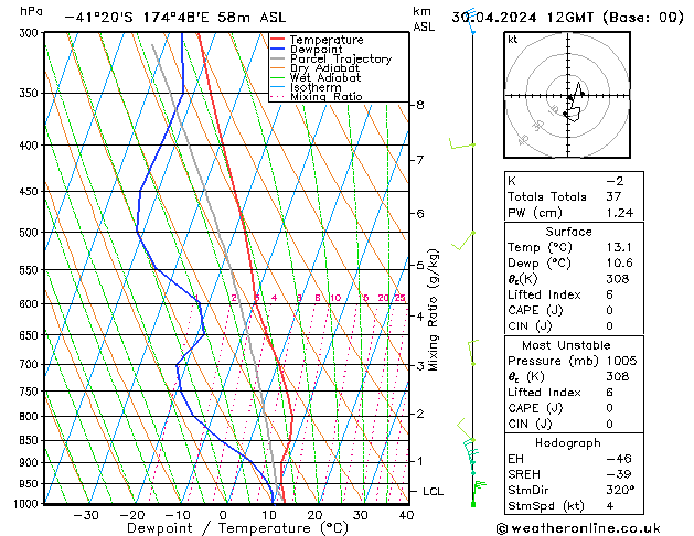 Model temps GFS Út 30.04.2024 12 UTC