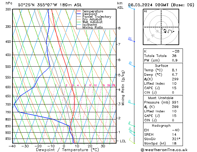 Modell Radiosonden GFS Mo 06.05.2024 00 UTC