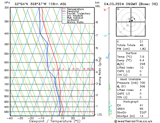 Model temps GFS Sa 04.05.2024 06 UTC