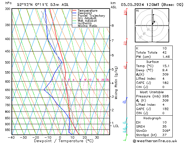 Model temps GFS Su 05.05.2024 12 UTC