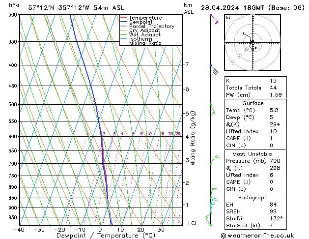  Su 28.04.2024 18 UTC