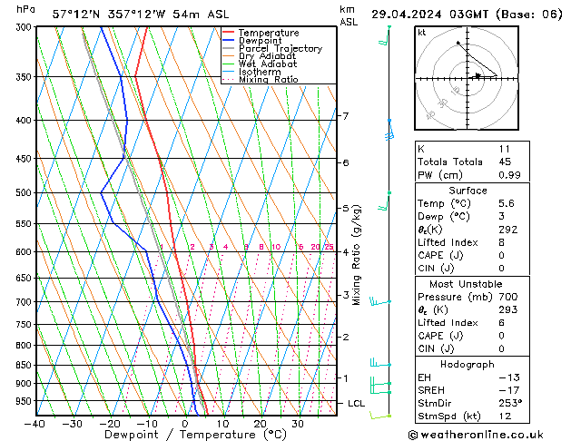  Mo 29.04.2024 03 UTC