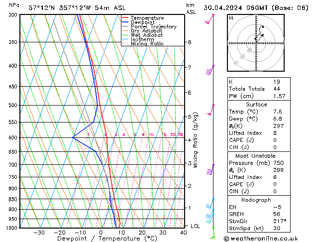 Model temps GFS Tu 30.04.2024 06 UTC