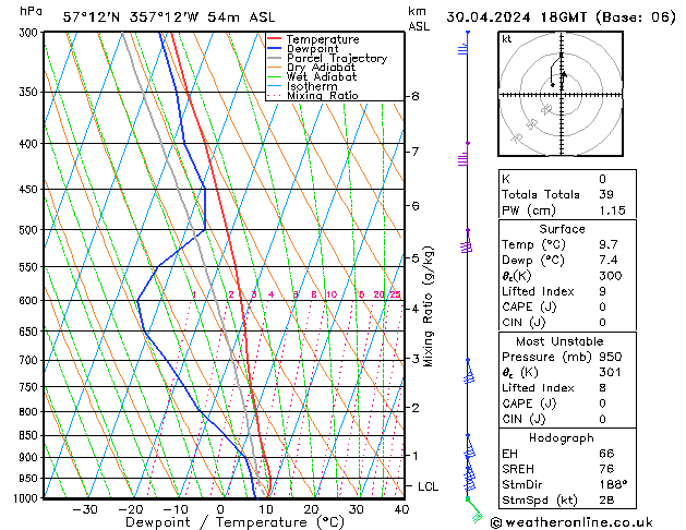 Model temps GFS Tu 30.04.2024 18 UTC