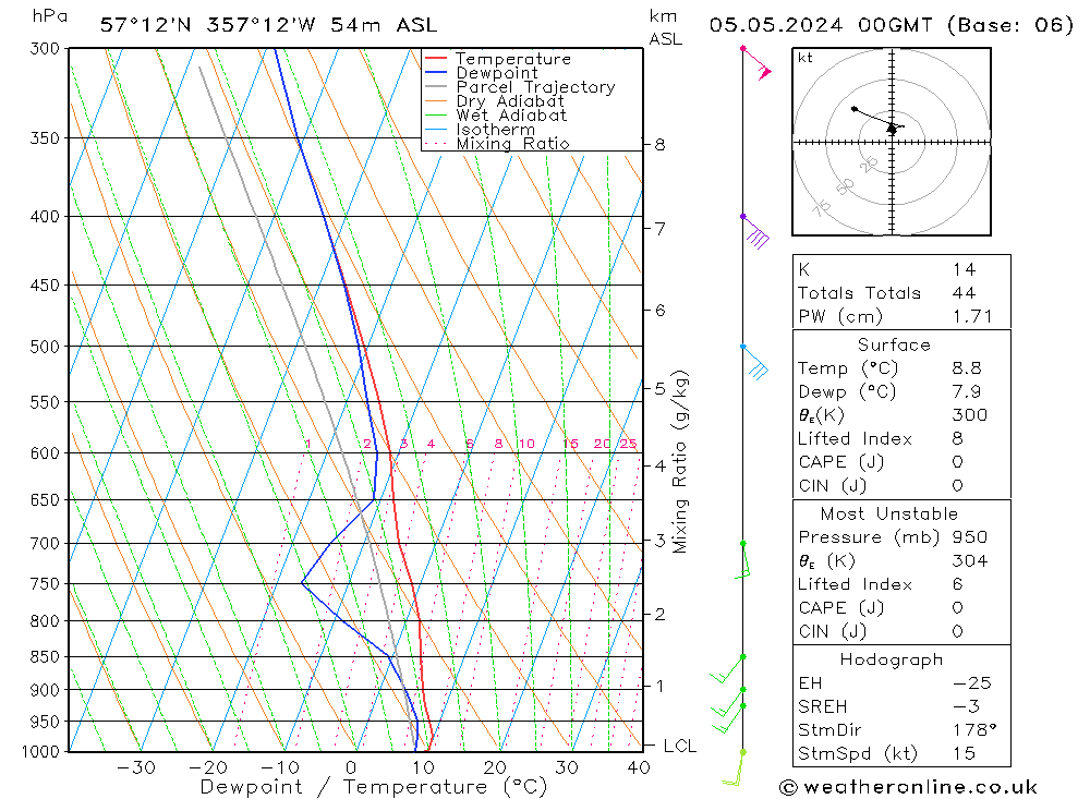 Model temps GFS Su 05.05.2024 00 UTC