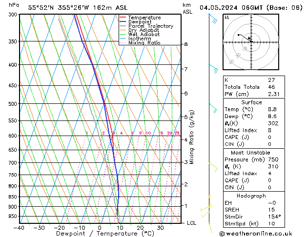 Modell Radiosonden GFS Sa 04.05.2024 06 UTC