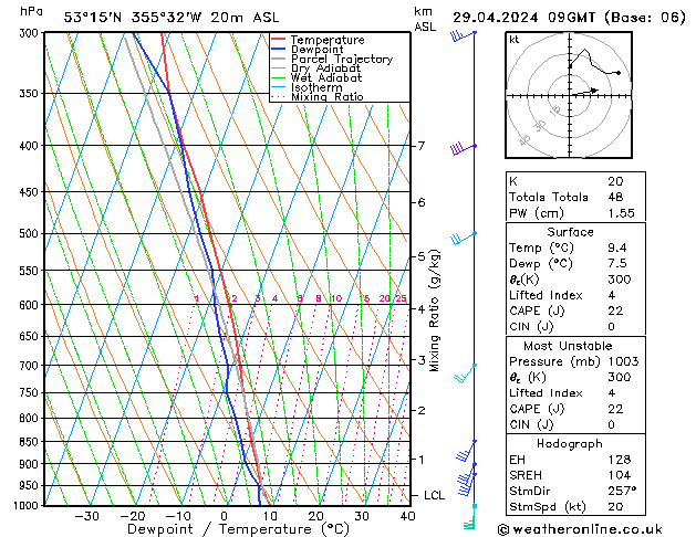 Modell Radiosonden GFS Mo 29.04.2024 09 UTC