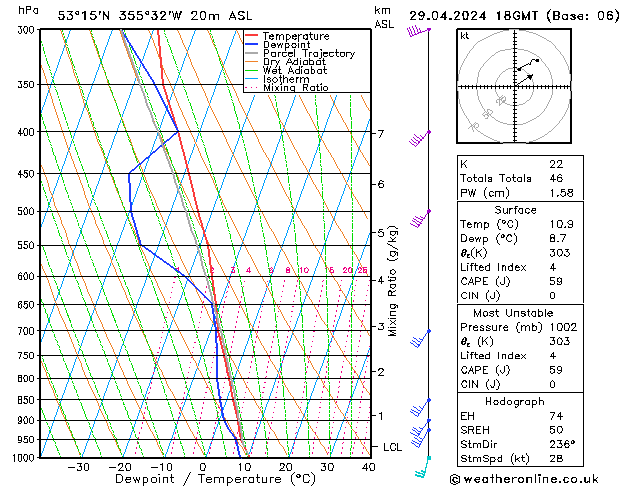 Modell Radiosonden GFS Mo 29.04.2024 18 UTC