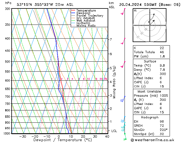 Model temps GFS Tu 30.04.2024 03 UTC