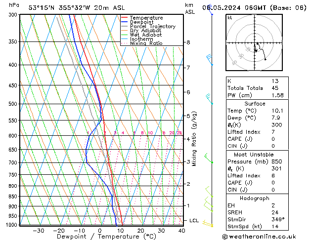 Modell Radiosonden GFS Mo 06.05.2024 06 UTC