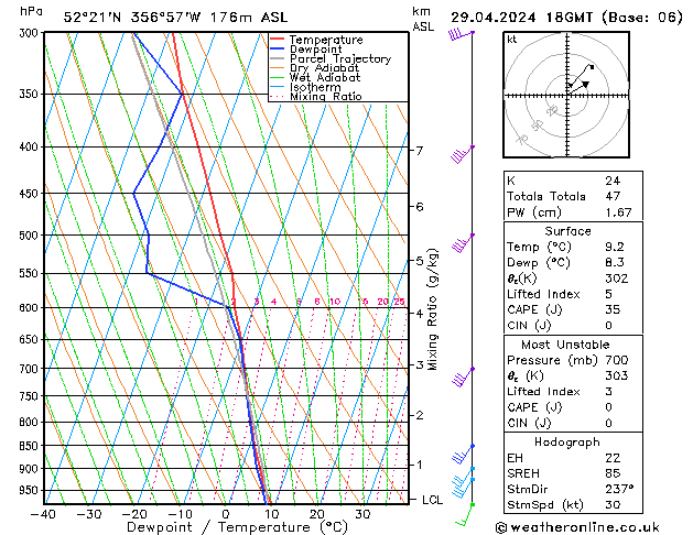 Modell Radiosonden GFS Mo 29.04.2024 18 UTC