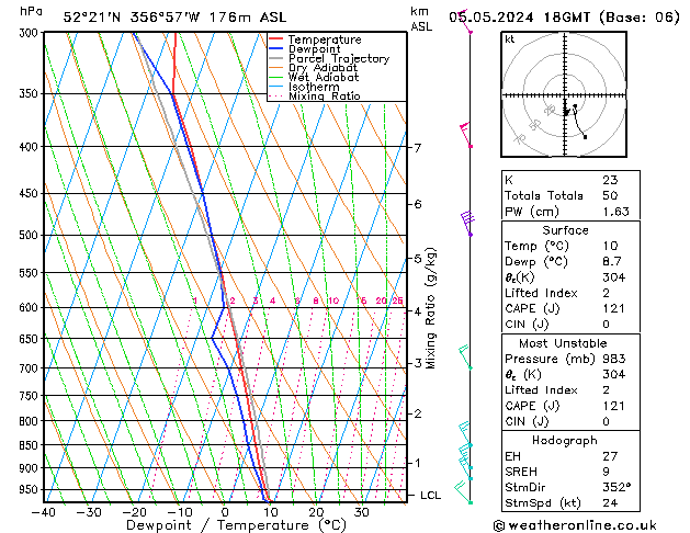 Modell Radiosonden GFS So 05.05.2024 18 UTC