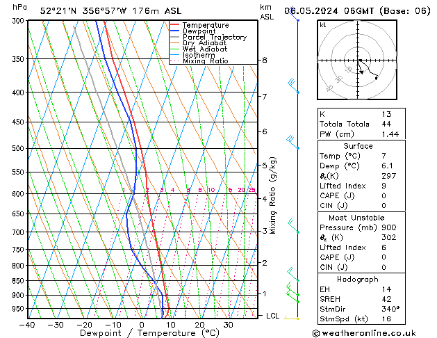 Modell Radiosonden GFS Mo 06.05.2024 06 UTC