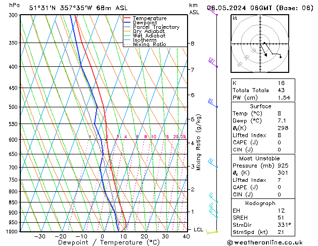 Modell Radiosonden GFS Mo 06.05.2024 06 UTC