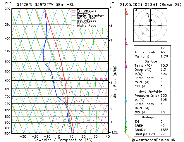 Modell Radiosonden GFS Mi 01.05.2024 06 UTC