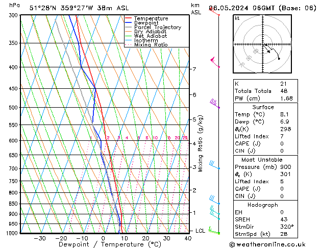 Modell Radiosonden GFS Mo 06.05.2024 06 UTC