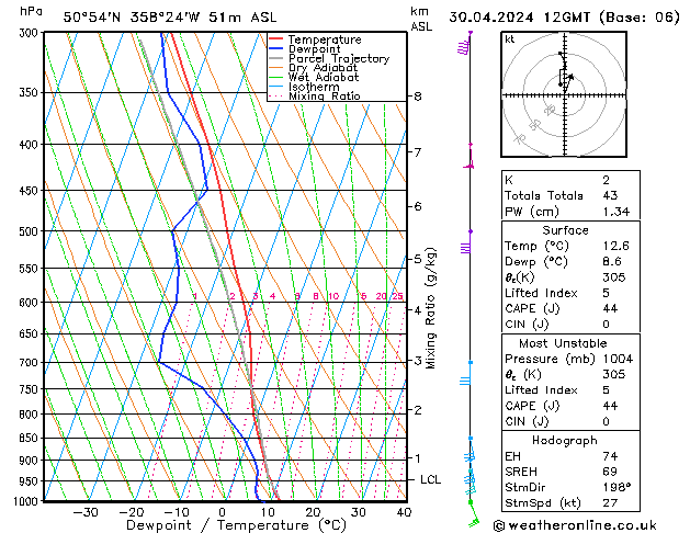 Model temps GFS Tu 30.04.2024 12 UTC