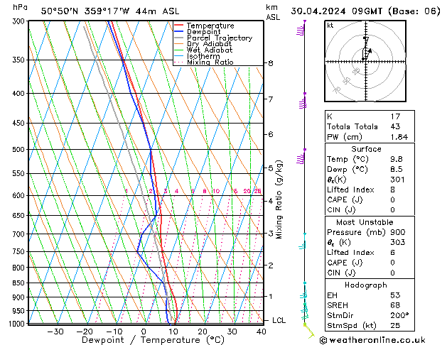 Model temps GFS Tu 30.04.2024 09 UTC