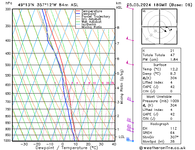 Modell Radiosonden GFS So 05.05.2024 18 UTC