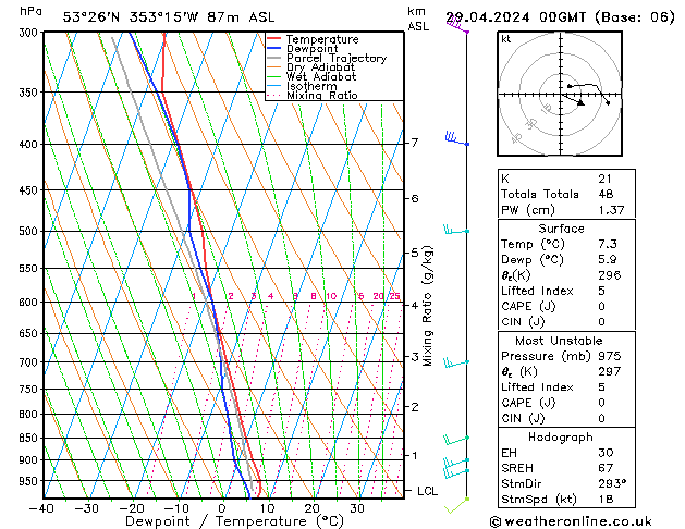 Model temps GFS пн 29.04.2024 00 UTC