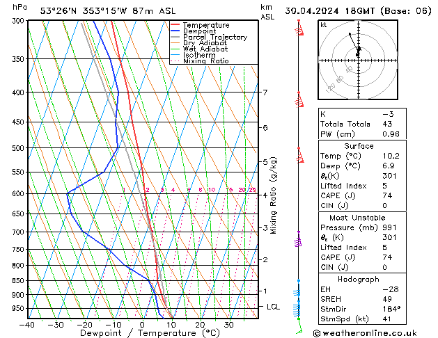 Model temps GFS вт 30.04.2024 18 UTC