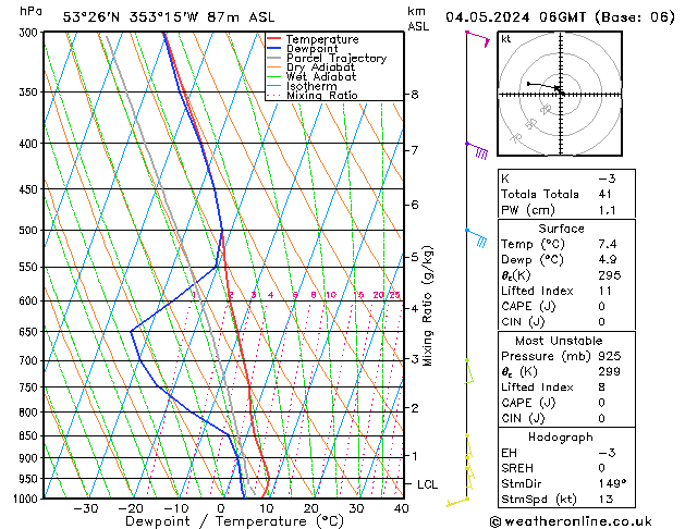 Model temps GFS So 04.05.2024 06 UTC