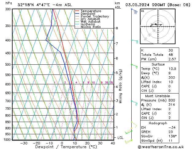 Model temps GFS vr 03.05.2024 00 UTC