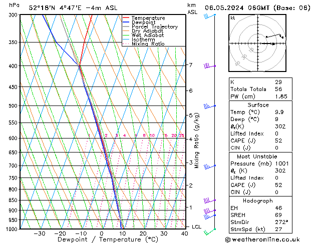 Modell Radiosonden GFS Mo 06.05.2024 06 UTC