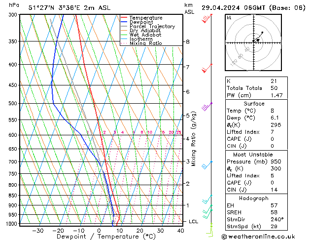 Modell Radiosonden GFS Mo 29.04.2024 06 UTC