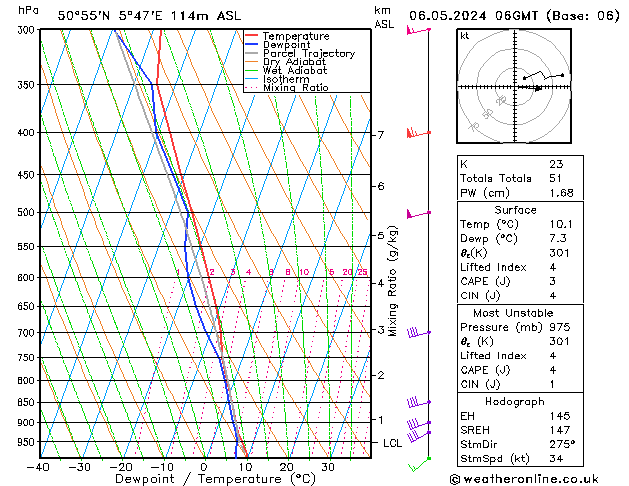 Model temps GFS ma 06.05.2024 06 UTC