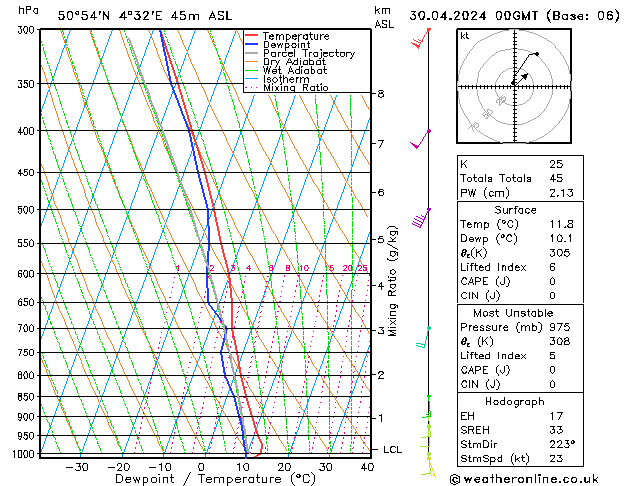 Model temps GFS Tu 30.04.2024 00 UTC