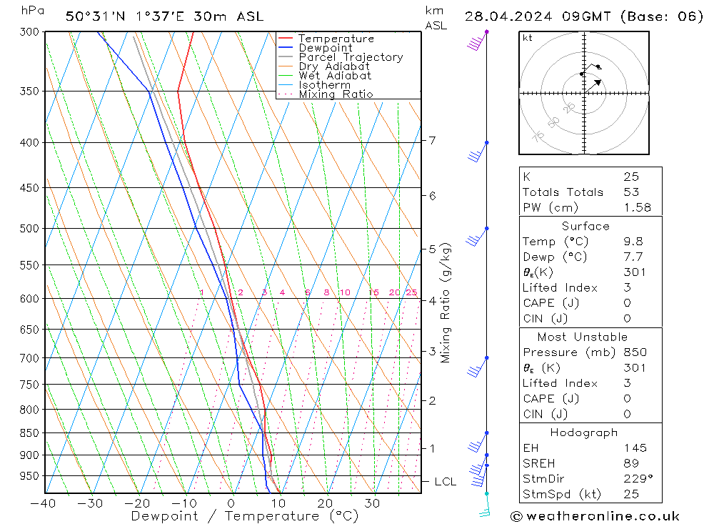  dim 28.04.2024 09 UTC