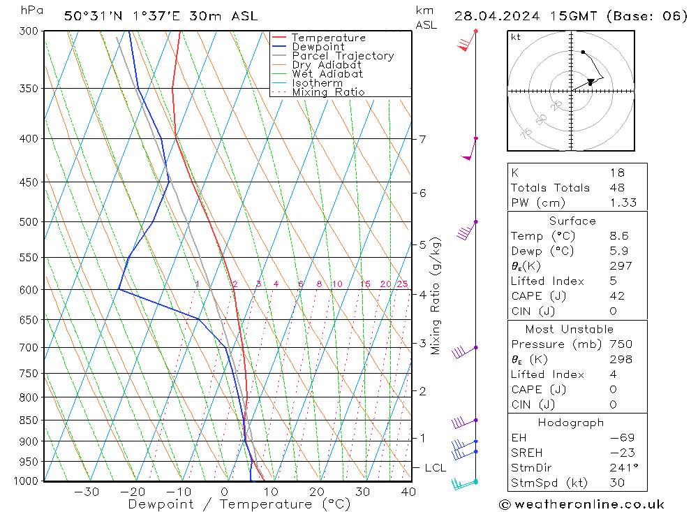  dim 28.04.2024 15 UTC