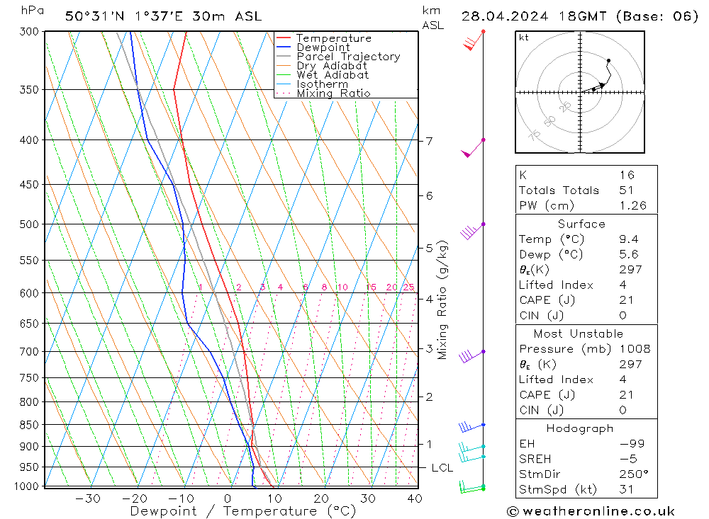  dim 28.04.2024 18 UTC