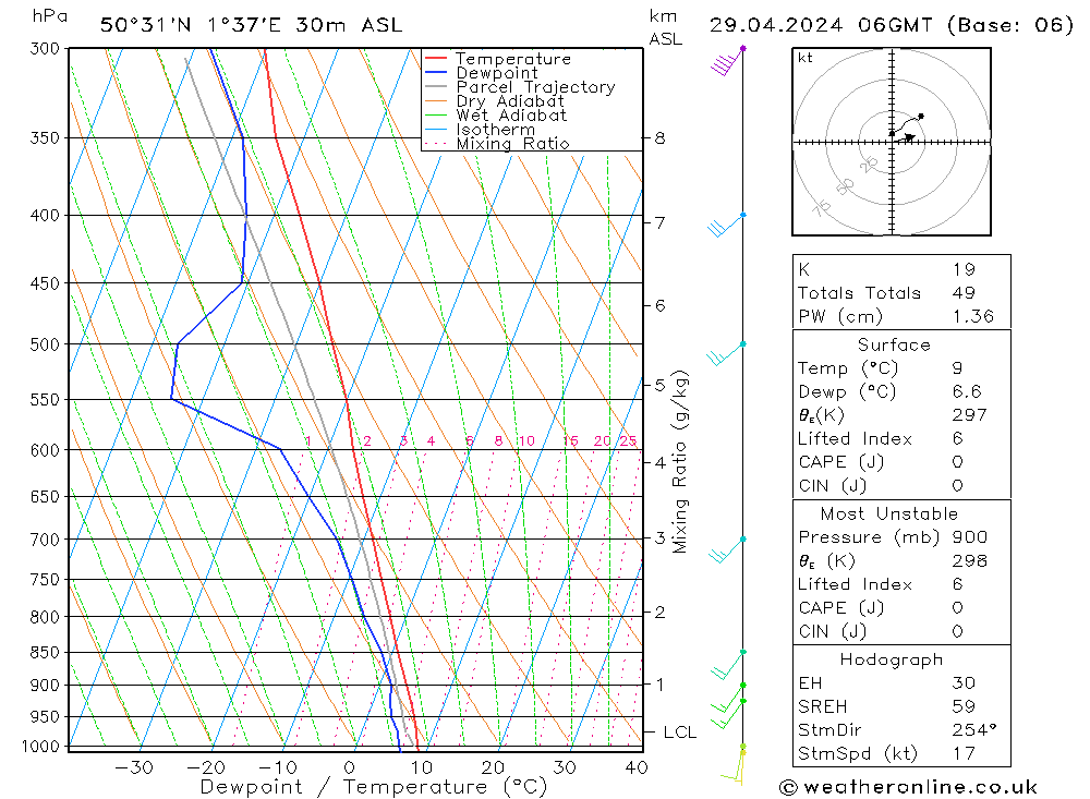  lun 29.04.2024 06 UTC