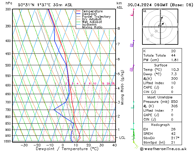 Model temps GFS Út 30.04.2024 06 UTC