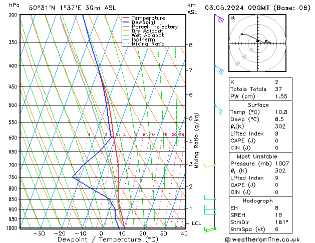 Model temps GFS vr 03.05.2024 00 UTC