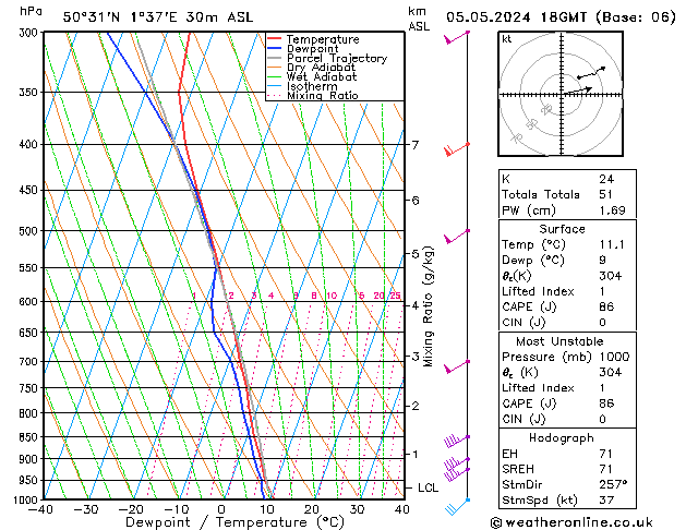 Model temps GFS dim 05.05.2024 18 UTC