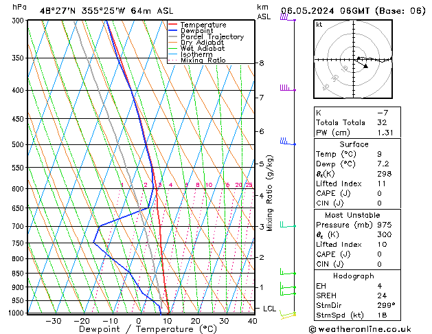 Modell Radiosonden GFS Mo 06.05.2024 06 UTC