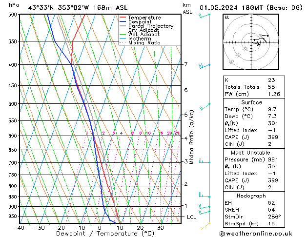 Model temps GFS mié 01.05.2024 18 UTC