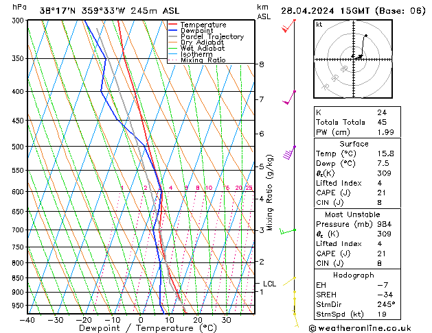 Model temps GFS Su 28.04.2024 15 UTC