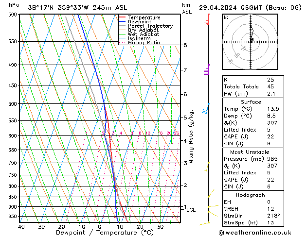 Modell Radiosonden GFS Mo 29.04.2024 06 UTC