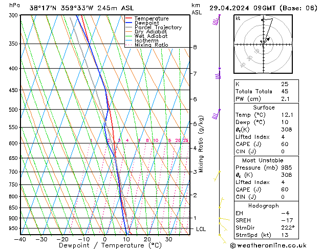 Model temps GFS lun 29.04.2024 09 UTC
