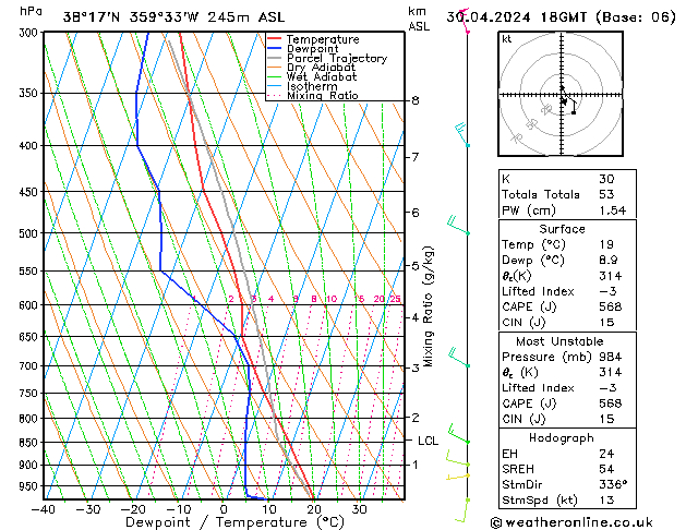 Model temps GFS wto. 30.04.2024 18 UTC