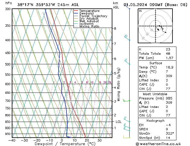 Model temps GFS mié 01.05.2024 00 UTC